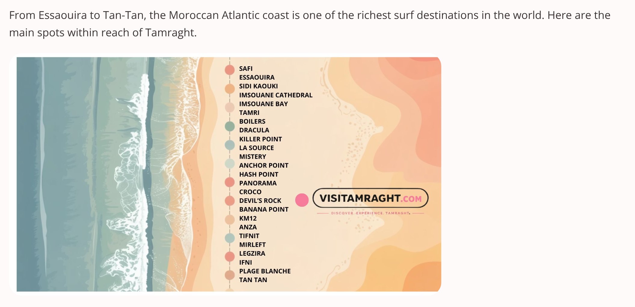 Map of Atlantic surf spots from Safi to Tan Tan